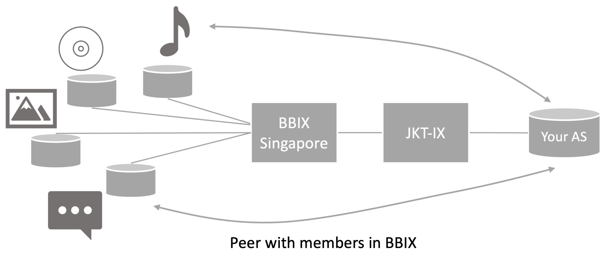 banner cloud connect