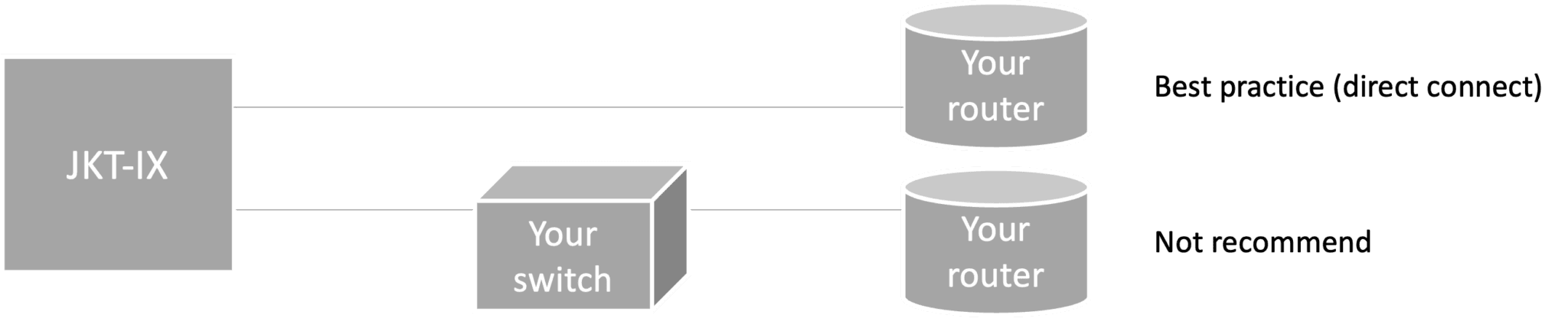 banner cloud connect