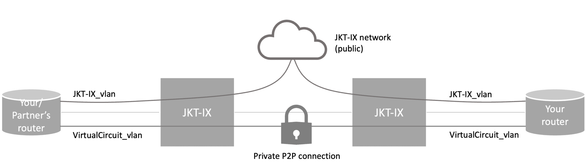 banner cloud connect