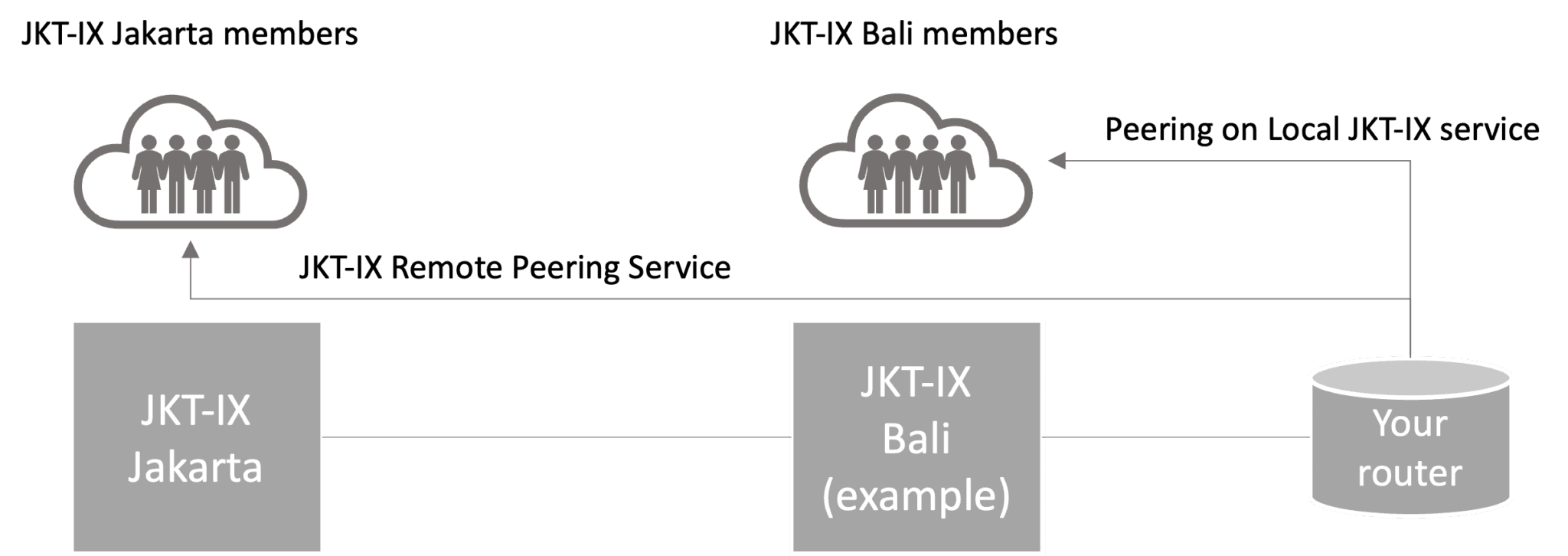 banner cloud connect